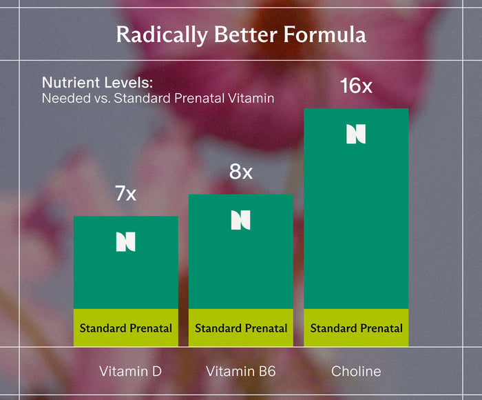 NEEDED Prenatal Multi Capsules