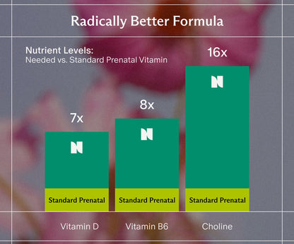 NEEDED Prenatal Multi Capsules